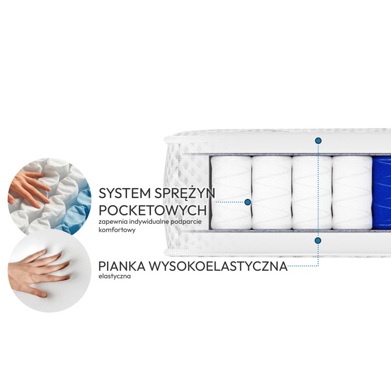 Materac medyczny sprężynowy MEDIRO FORM SENIOR  – 7 stref, H2, Silver Life, ergonomiczny komfort