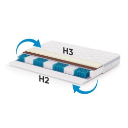 Materac medyczny kieszeniowy MEDIRO CARE SENIOR – 7 stref, H2/H3, lateks, kokos, TENCEL