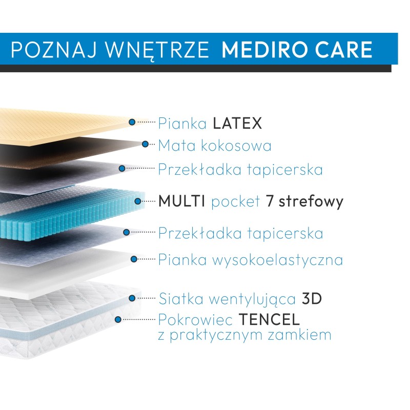 Materac medyczny kieszeniowy MEDIRO CARE SENIOR – 7 stref, H2/H3, lateks, kokos, TENCEL