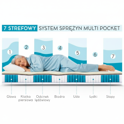Materac medyczny kieszeniowy MEDIRO CARE SENIOR – 7 stref, H2/H3, lateks, kokos, TENCEL