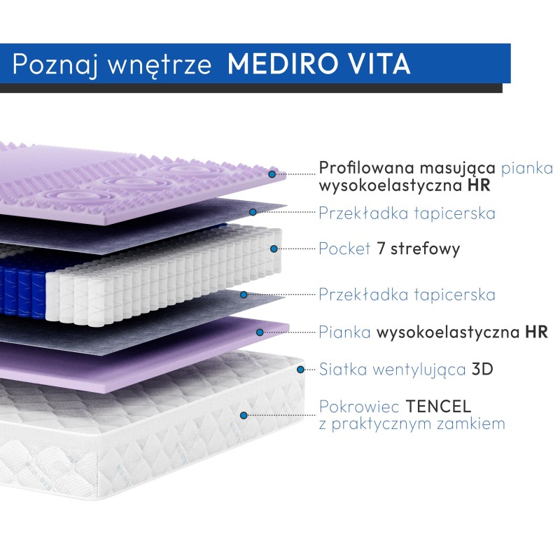 Materac MEDIRO VITA SENIOR H3 – kieszeniowy, pianka HR, pokrowiec TENCEL