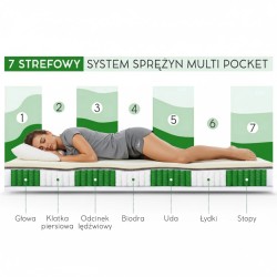 Materac MEDIRO CARE ACTIV – Tencel®, regeneracja po treningu