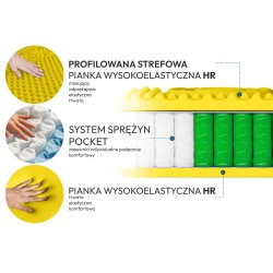 Materac MEDIRO VITA ACTIV – regeneracja, komfort i świeżość dla osób aktywnych
