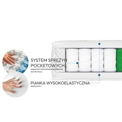 MEDIRO FORM ACTIV – Materac dla osób aktywnych | Regeneracja każdego dnia
