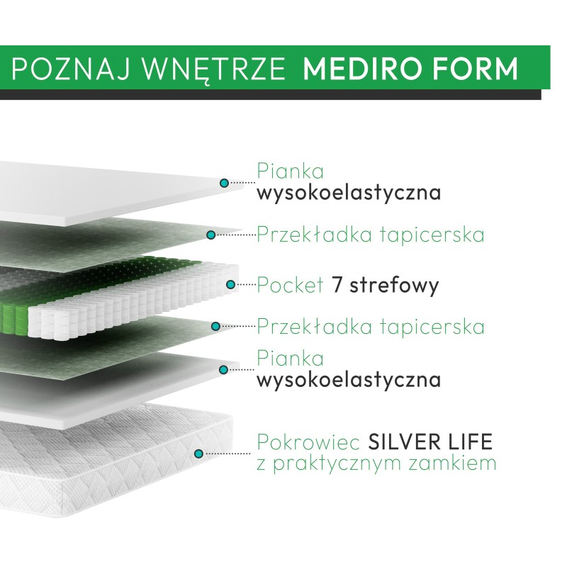 MEDIRO FORM ACTIV – Materac dla osób aktywnych | Regeneracja każdego dnia