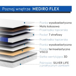 MATERAC MEDIRO FLEX SENIOR – nowoczesny materac z kokosem i pianką VISCO