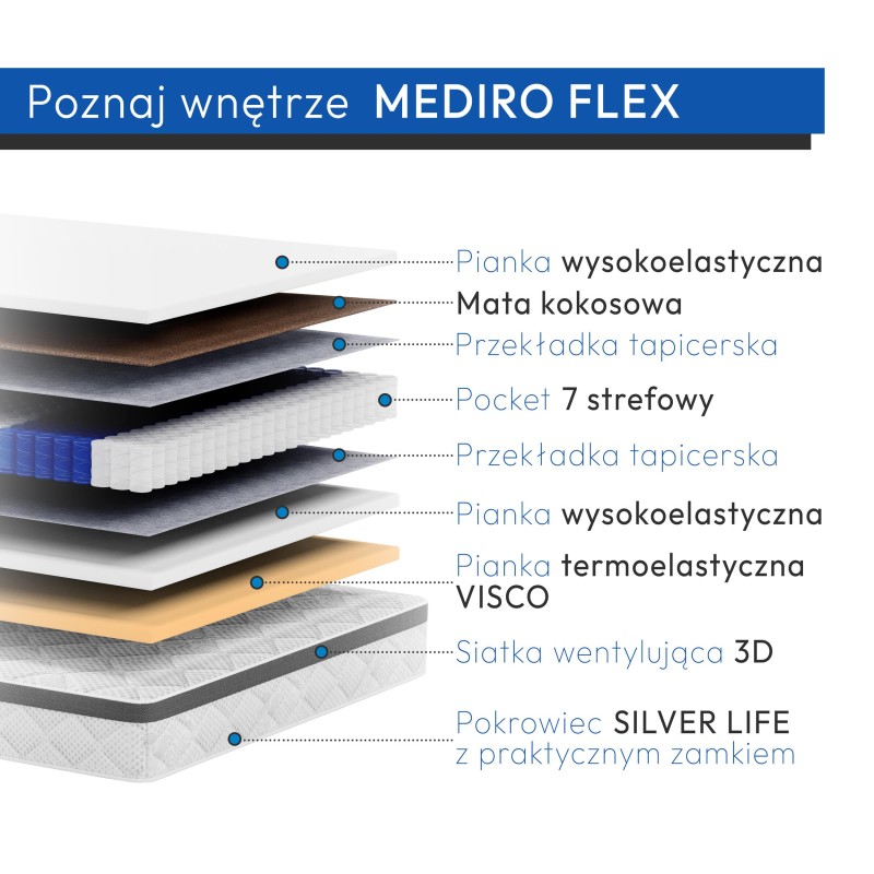 MATERAC MEDIRO FLEX SENIOR – nowoczesny materac z kokosem i pianką VISCO