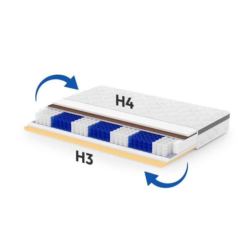 MATERAC MEDIRO FLEX SENIOR – nowoczesny materac z kokosem i pianką VISCO