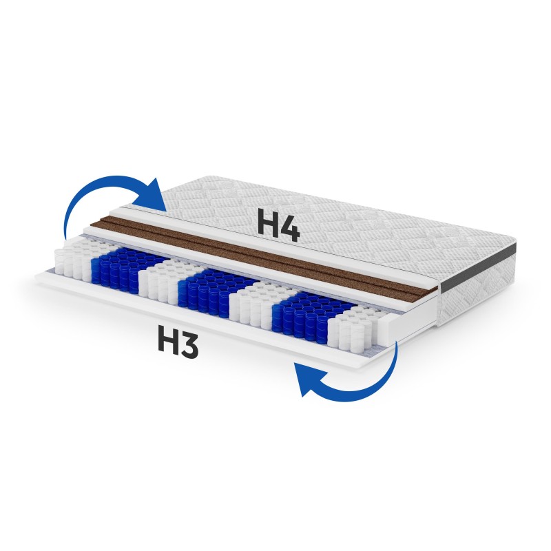 Materac kieszeniowy MEDIRO THERM SENIOR – dwustronny komfort H3/H4, 7 stref podparcia