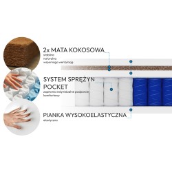 Materac kieszeniowy MEDIRO THERM SENIOR – dwustronny komfort H3/H4, 7 stref podparcia