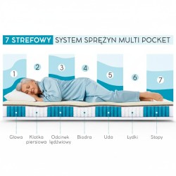 Materac kieszeniowy MEDIRO THERM SENIOR – dwustronny komfort H3/H4, 7 stref podparcia