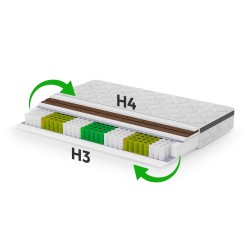 Materac MEDIRO THERM ACTIV – Regeneracja po treningu | Komfort dla osób aktywnych
