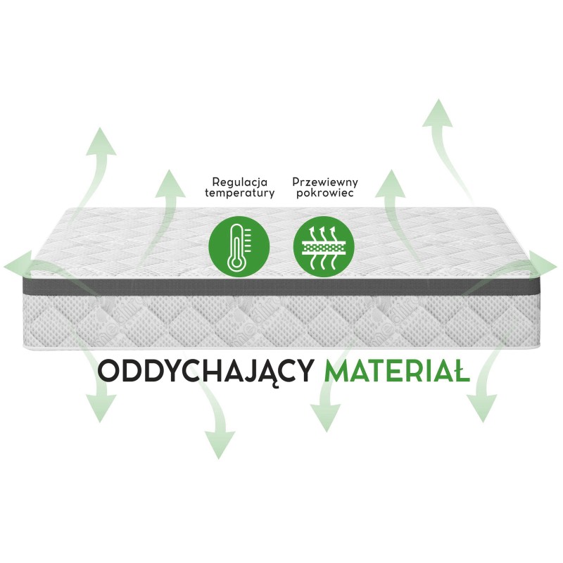 Materac MEDIRO THERM ACTIV – Regeneracja po treningu | Komfort dla osób aktywnych
