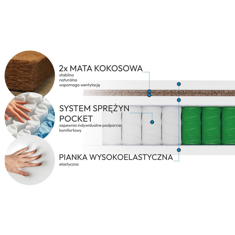 Materac MEDIRO THERM ACTIV – Regeneracja po treningu | Komfort dla osób aktywnych