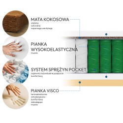 Materac MEDIRO FLEX ACTIV – regeneracja i komfort dla osób aktywnych