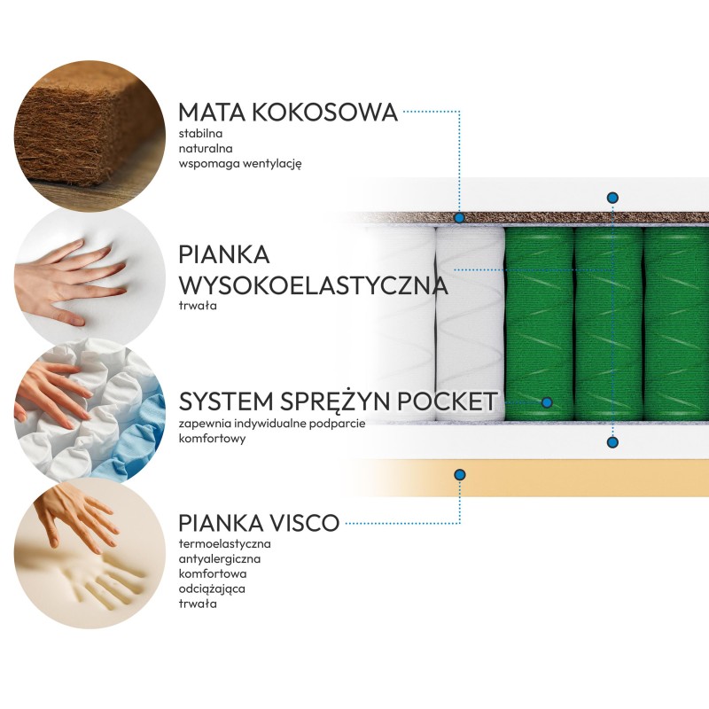 Materac MEDIRO FLEX ACTIV – regeneracja i komfort dla osób aktywnych