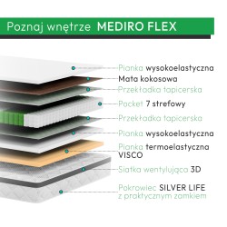 Materac MEDIRO FLEX ACTIV – regeneracja i komfort dla osób aktywnych